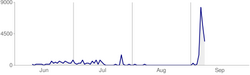 googlebot-activity-chart.png