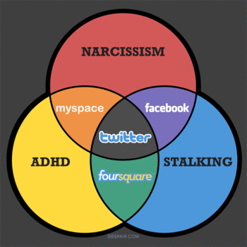socialmedia-venn-diagram.gif