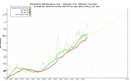 Adsense trend