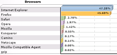 mneylon.com browser usage