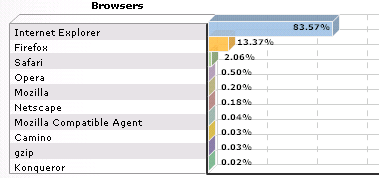 search.ie browser usage