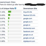 Alexa clickstream - downstream sites