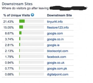 Alexa clickstream - downstream sites