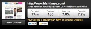 pingdom-test-results-irish-times