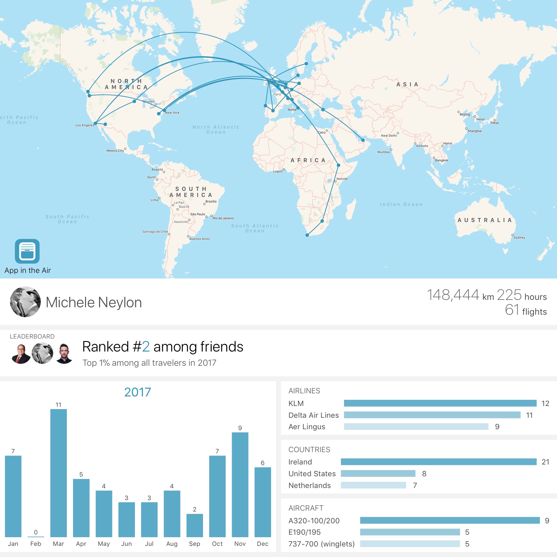 2017 flights visualised